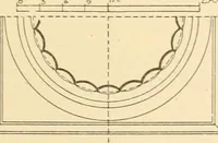 An illustration from Cyclopedia of architecture, carpentry, and building : a general reference work ... (1907)