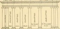 An illustration from Cyclopedia of architecture, carpentry, and building : a general reference work ... (1907)