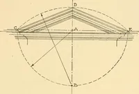 An illustration from Cyclopedia of architecture, carpentry, and building : a general reference work ... (1907)