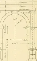 An illustration from Cyclopedia of architecture, carpentry, and building : a general reference work ... (1907)