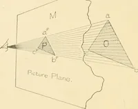 An illustration from Cyclopedia of architecture, carpentry, and building : a general reference work ... (1907)