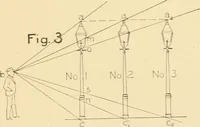 An illustration from Cyclopedia of architecture, carpentry, and building : a general reference work ... (1907)
