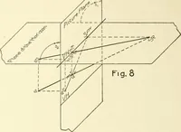 An illustration from Cyclopedia of architecture, carpentry, and building : a general reference work (1912)