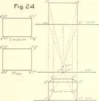 An illustration from Cyclopedia of architecture, carpentry, and building : a general reference work (1912)
