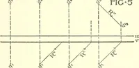 An illustration from Cyclopedia of architecture, carpentry, and building : a general reference work (1912)