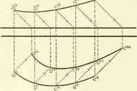 An illustration from Cyclopedia of architecture, carpentry, and building : a general reference work (1912)