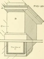 An illustration from Cyclopedia of architecture, carpentry, and building : a general reference work (1912)