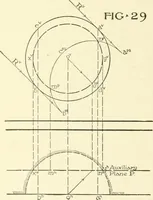 An illustration from Cyclopedia of architecture, carpentry, and building : a general reference work (1912)