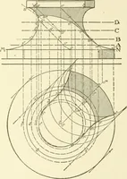 An illustration from Cyclopedia of architecture, carpentry, and building : a general reference work (1912)