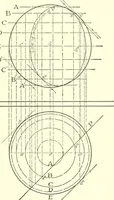 An illustration from Cyclopedia of architecture, carpentry, and building : a general reference work (1912)