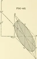 An illustration from Cyclopedia of architecture, carpentry, and building : a general reference work (1912)