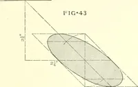 An illustration from Cyclopedia of architecture, carpentry, and building : a general reference work (1912)