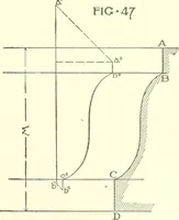 An illustration from Cyclopedia of architecture, carpentry, and building : a general reference work (1912)