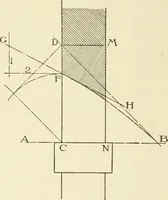 An illustration from Cyclopedia of architecture, carpentry, and building : a general reference work (1912)