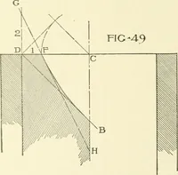 An illustration from Cyclopedia of architecture, carpentry, and building : a general reference work (1912)