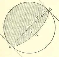 An illustration from Cyclopedia of architecture, carpentry, and building : a general reference work (1912)