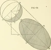 An illustration from Cyclopedia of architecture, carpentry, and building : a general reference work (1912)