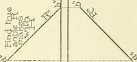 An illustration from Cyclopedia of architecture, carpentry, and building : a general reference work (1912)