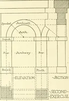 An illustration from Cyclopedia of architecture, carpentry, and building : a general reference work (1912)
