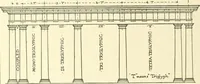 An illustration from Cyclopedia of architecture, carpentry, and building : a general reference work (1912)