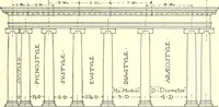 An illustration from Cyclopedia of architecture, carpentry, and building : a general reference work (1912)