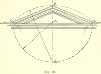An illustration from Cyclopedia of architecture, carpentry, and building : a general reference work (1912)