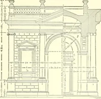 An illustration from Cyclopedia of architecture, carpentry, and building : a general reference work (1912)