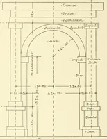 An illustration from Cyclopedia of architecture, carpentry, and building : a general reference work (1912)