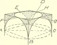 An illustration from Cyclopedia of architecture, carpentry, and building : a general reference work (1912)
