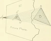 An illustration from Cyclopedia of architecture, carpentry, and building : a general reference work (1912)