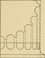 An illustration from Cyclopedia of architecture, carpentry, and building : a general reference work ... (1907)