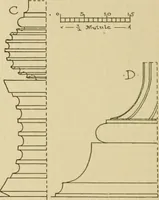 An illustration from Cyclopedia of architecture, carpentry, and building : a general reference work ... (1907)
