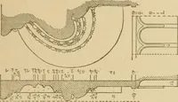 An illustration from Cyclopedia of architecture, carpentry, and building : a general reference work ... (1907)