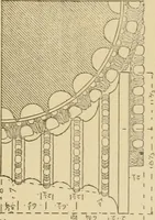 An illustration from Cyclopedia of architecture, carpentry, and building : a general reference work ... (1907)