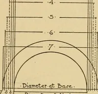 An illustration from Cyclopedia of architecture, carpentry, and building : a general reference work ... (1907)