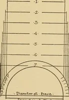 An illustration from Cyclopedia of architecture, carpentry, and building : a general reference work ... (1907)