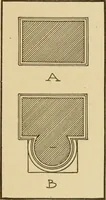 An illustration from Cyclopedia of architecture, carpentry, and building : a general reference work ... (1907)