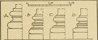 An illustration from Cyclopedia of architecture, carpentry, and building : a general reference work ... (1907)