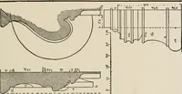An illustration from Cyclopedia of architecture, carpentry, and building : a general reference work (1912)