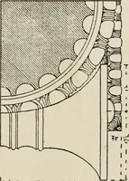 An illustration from Cyclopedia of architecture, carpentry, and building : a general reference work (1912)