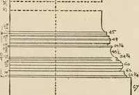 An illustration from Cyclopedia of architecture, carpentry, and building : a general reference work (1912)