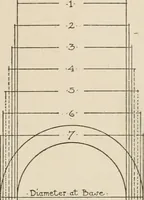 Picture 108 of 254 from Cyclopedia of architecture, carpentry, and building : a general reference work (1912), leaf 187
