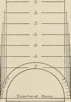 An illustration from Cyclopedia of architecture, carpentry, and building : a general reference work (1912)
