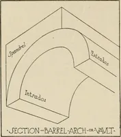 Picture 123 of 254 from Cyclopedia of architecture, carpentry, and building : a general reference work (1912), leaf 212