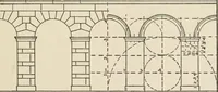 An illustration from Cyclopedia of architecture, carpentry, and building : a general reference work (1912)