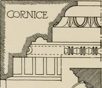 An illustration from Cyclopedia of architecture, carpentry, and building : a general reference work (1912)