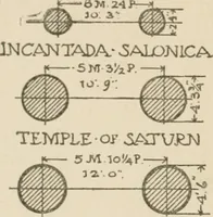 Picture 206 of 254 from Cyclopedia of architecture, carpentry, and building : a general reference work (1912), leaf 328