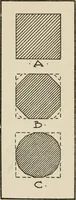 An illustration from Cyclopedia of architecture, carpentry, and building : a general reference work (1912)