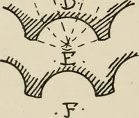 An illustration from Cyclopedia of architecture, carpentry, and building : a general reference work (1912)