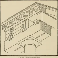 An illustration from Cyclopedia of architecture, carpentry, and building : a general reference work (1912)